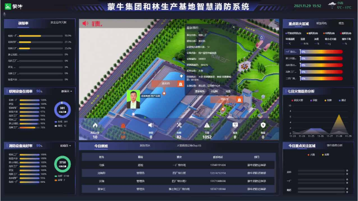 Description